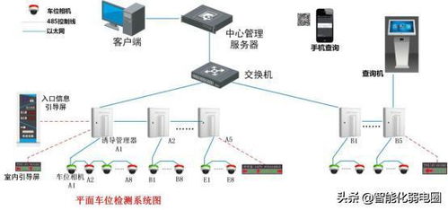 想要快速入门智能化弱电行业吗 那你先得会看弱电系统拓扑图